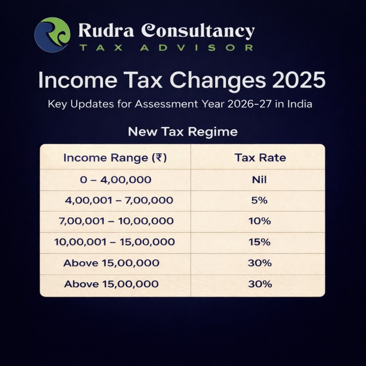Income tax changes - Rudra Consultancy